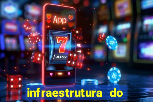 infraestrutura do clube football manager